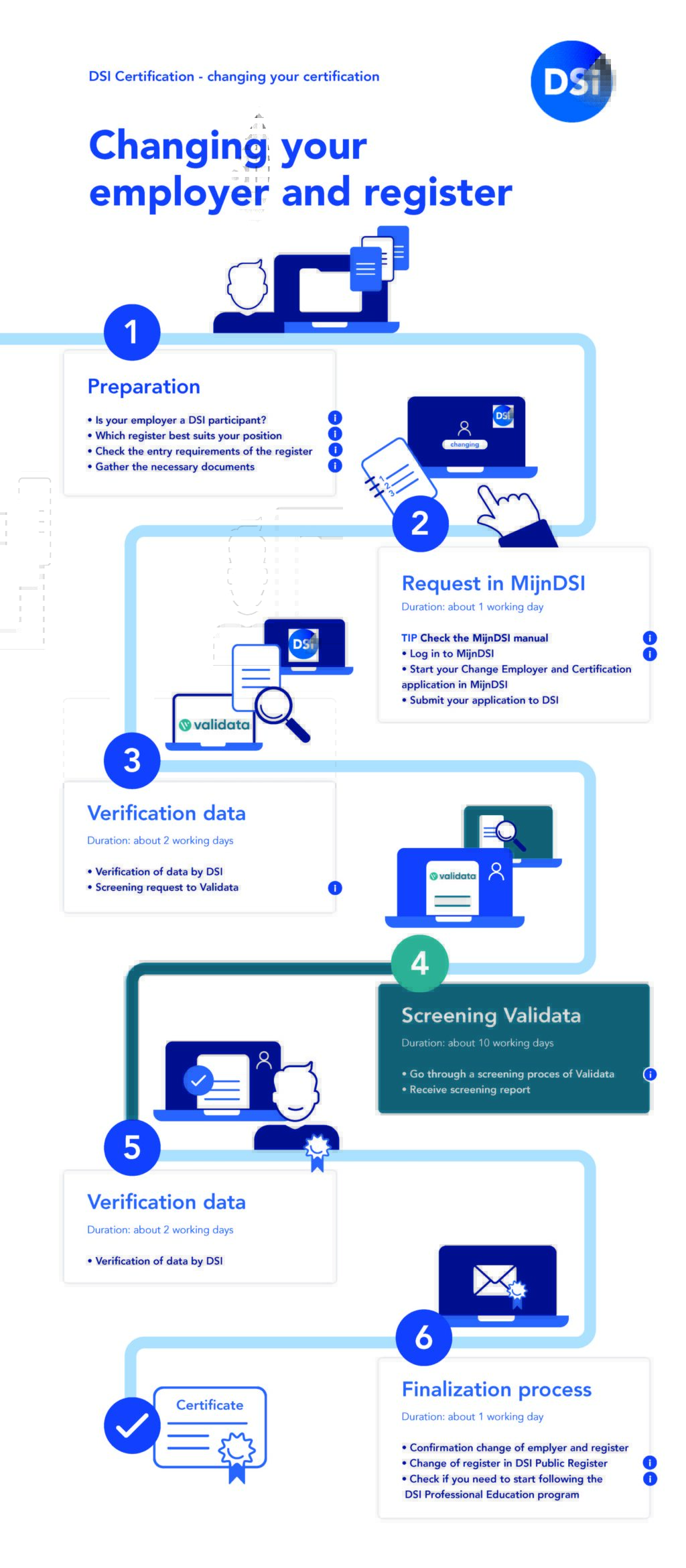 Changing employers and registers DSI English
