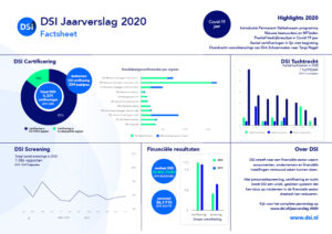 DSI Jaarverslag 2020 - Factsheet